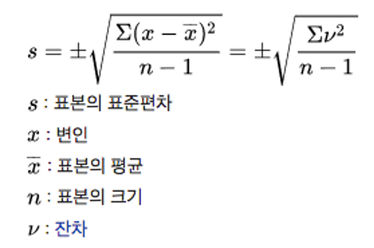 표준편차 의미 알기 쉽게 정리해 드립니다 : 네이버 블로그