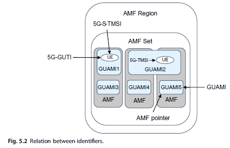 5G] 5G Core Networks: Powering Digitalization - 5 Key concepts