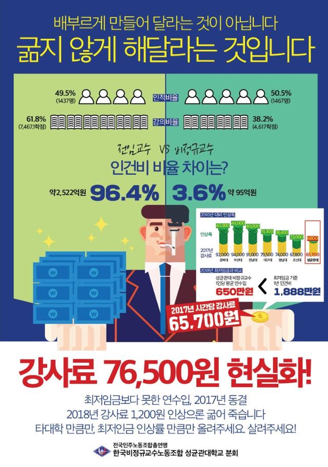강사료 올라 시간당 66000원... '마흔 박사' 또래의 절반도 못 번다 강사료 올라 시간당 66000원... '마흔 박사' 또래의 절반도 못 번다