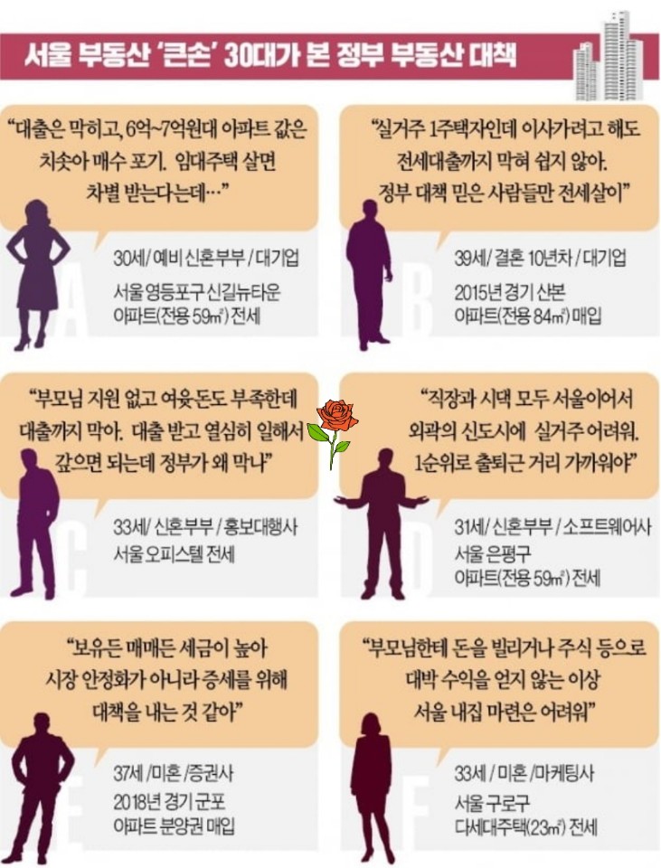  내가 만약 무주택자였다면 어떻게 내집 장만을 할까?