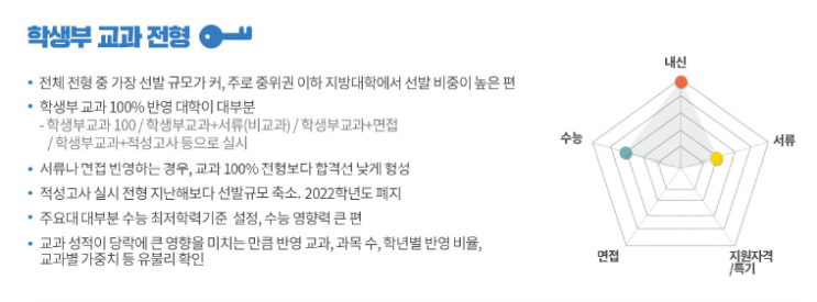  전주입시컨설팅, 2021학년도 수시 전형별 특징 요약