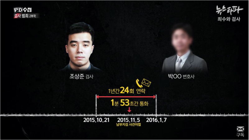조상준