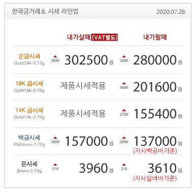  7월28일 금값 / 금재테크 / 금시세 / 금전망 / 오늘금값 / 골드바 / 실버바 / 한국금거래소 / 금시세닷컴 / 아비트 / AVIT / 재테크 / 차트게임 AXP365 포럼점