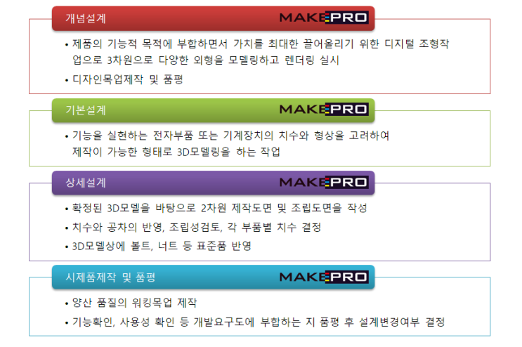  설계부터 제작까지 진행과정