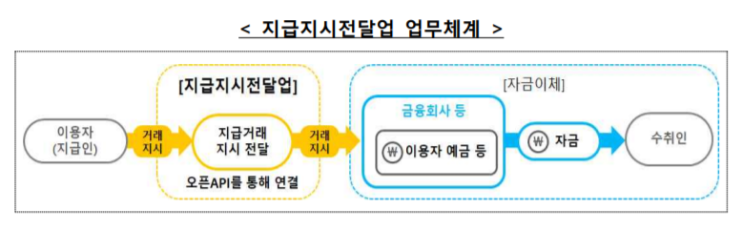  마이페이먼트(지급지시전달업) 정리 및 분석