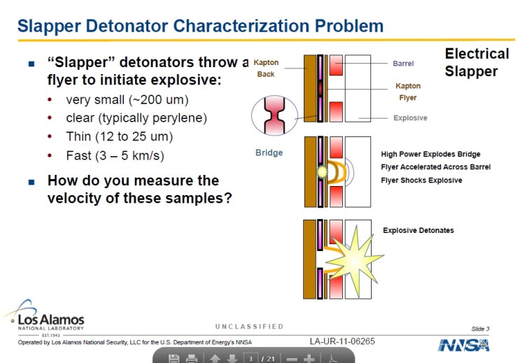Photonic Doppler Velocimetry (PDV)