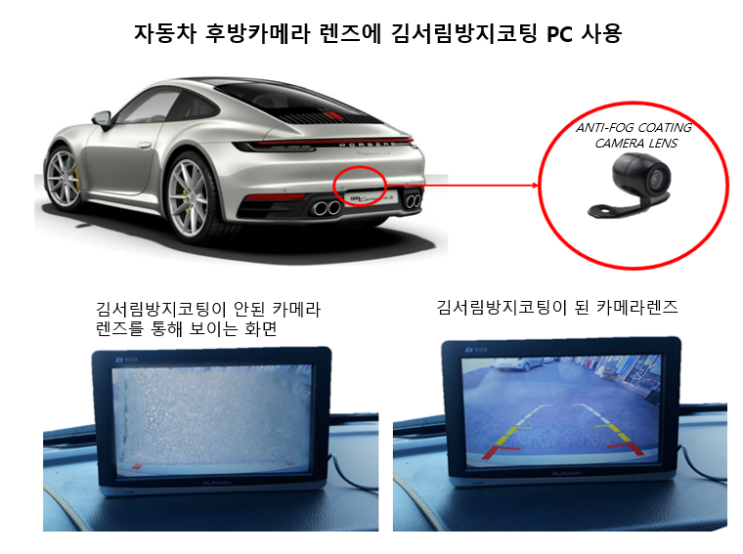  김서림방지코팅(ANTI-FOG) 카메라렌즈적용