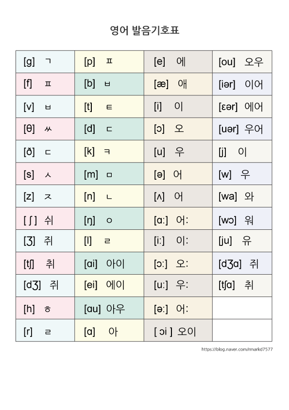 영어 발음기호 & 영어 숫자 읽기 단위 총정리! (+숫자 12 영어로) - A2