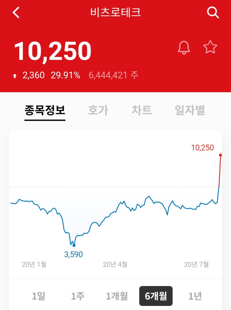  우주발사체 고체연료 관련주 : 비츠로테크 주식 외