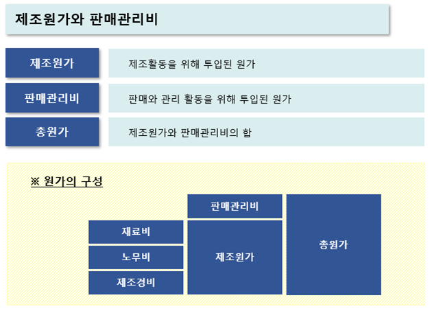  제조원가와 판매관리비