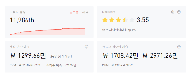  유튜브수익계산기 유튜브 초보자 꿀팁 대방출