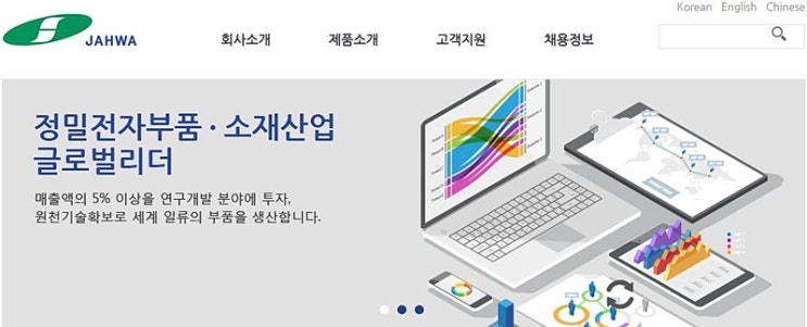 초보자도 재벌투자연구소와 함께라면 수익률 낼 수 있어요! 자화전자 대박적 수익매도!