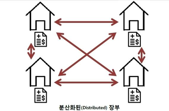  블록체인, 가상화폐, 암호화폐 관련주