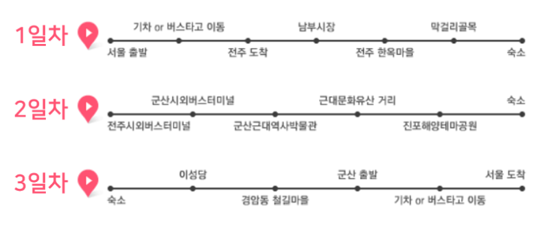 국내 뚜벅이 여행 :: 2박3일 여행 코스 추천 : 네이버 블로그 국내 뚜벅이 여행 :: 2박3일 여행 코스 추천 : 네이버 블로그