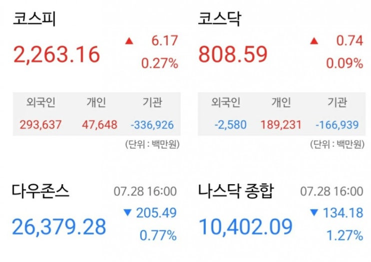  [주린이] 7월 29일 매매일지/늘어가는 계좌~!