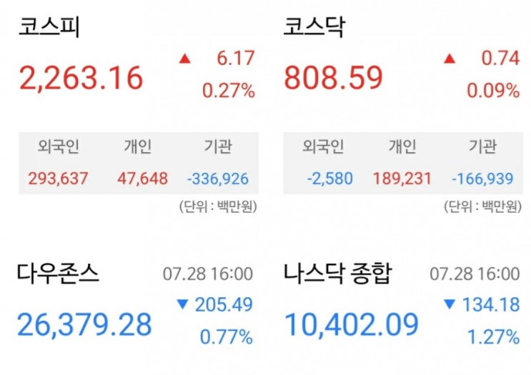 [주린이] 7월 29일 매매일지/늘어가는 계좌~!