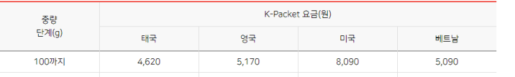  케이패킷 계약하기! [우체국 국제우편요금 (EMS, K-packet)]