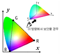 컬러리스트 필기시험_제5과목 색채체계론 : 네이버 블로그