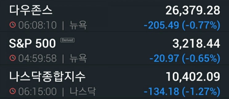  [주린이] 잊지말고 반성하고 가기/7월 28일 주식매매일지