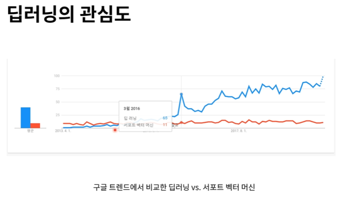  딥러닝의 인지도와 서비스, 딥러닝 전망