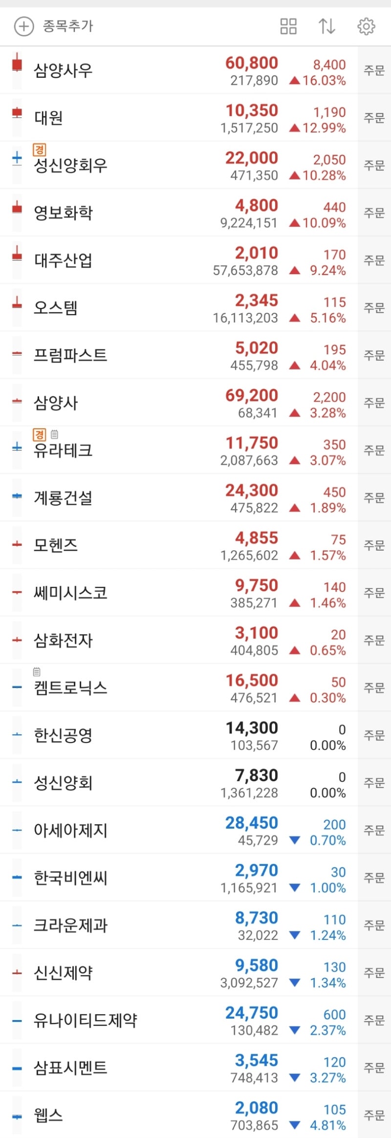 이재명 후보 관련주와 세종시 수도이전 수혜주의 대장주 찾기 7/29 동향 : 네이버 블로그