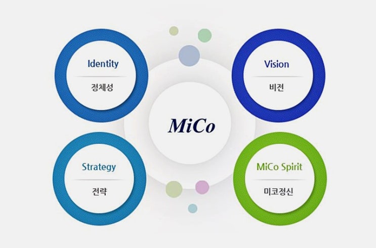  고체연료 관련주 미코! 재벌투자연구소 이번에도 적중~