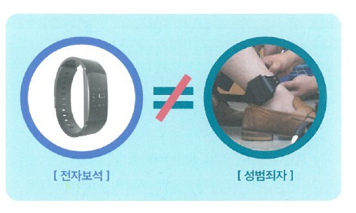  2020년 8월 5일부터 전자보석제도 시행