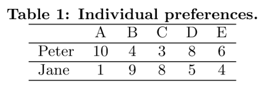 [추천시스템] Game Theory에서 Nash Equilibrium 이해하기 - Recommendation System
