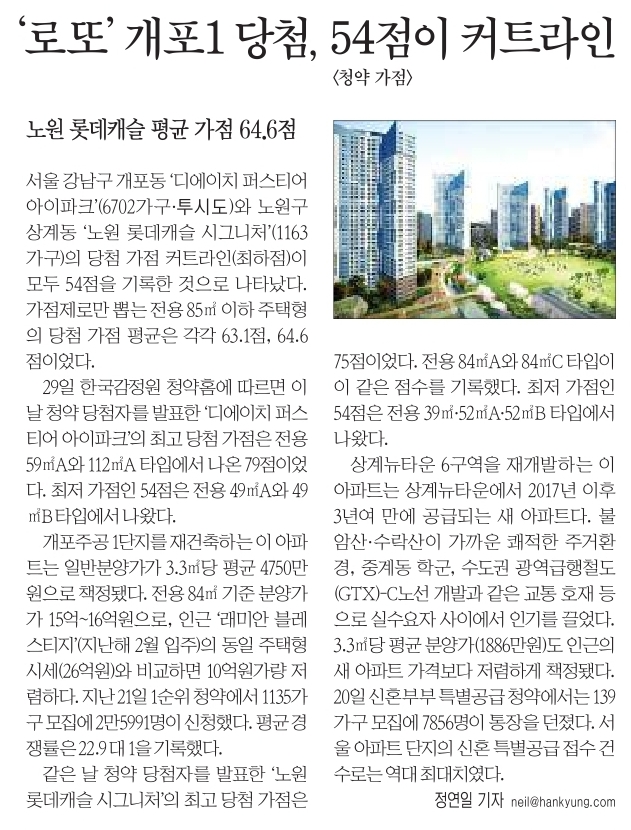  개포1단지 당첨, 54점 커트라인