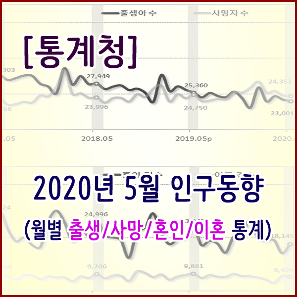  [통계청] 2020년 5월 인구동향(출생,사망,혼인,이혼)