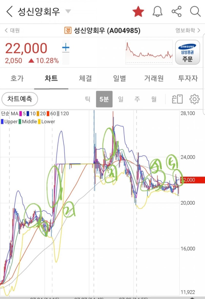 이재명 후보 관련주와 세종시 수도이전 수혜주의 대장주 찾기 7/29 동향 : 네이버 블로그