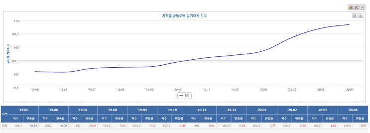  [7월 10일정책 중  부동산 취득세(지방세) 관련 정리 ]