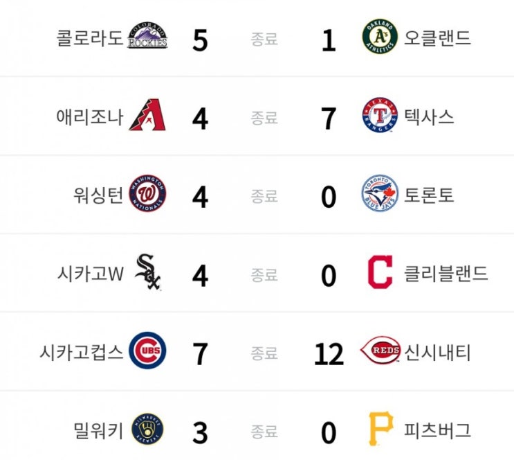 7월30일 메이저리그경기종합 MLB경기하이라이트 리그순위 선수순위 7월30일 메이저리그경기종합 MLB경기하이라이트 리그순위 선수순위