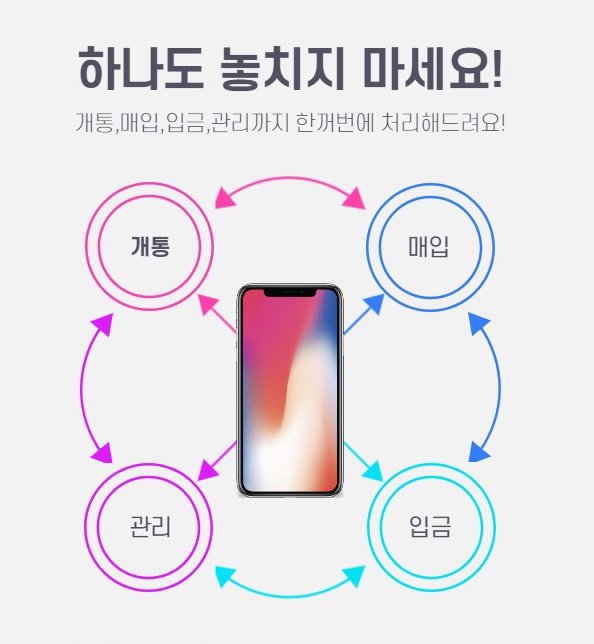  원주폰테크,폰테크,가개통,당일진행,당일대출,당일지급,무직,대학생,주부,신용불량자ok