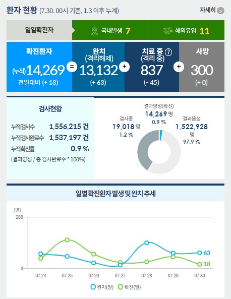  코로나19와 이름치료