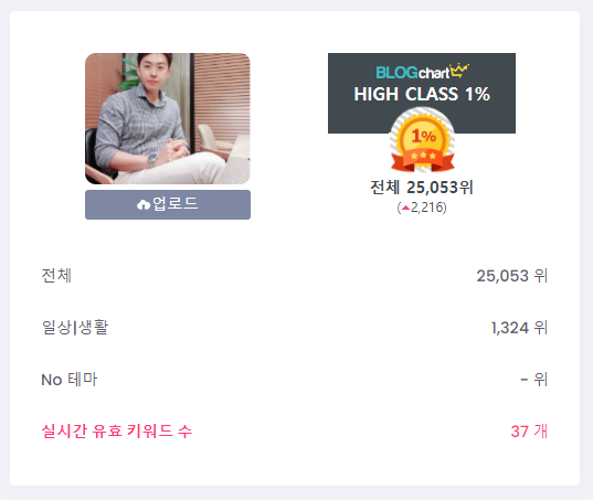  블로그 1일 1포스팅 42일 차, 인스타그램 인기게시물 싹쓸이하기