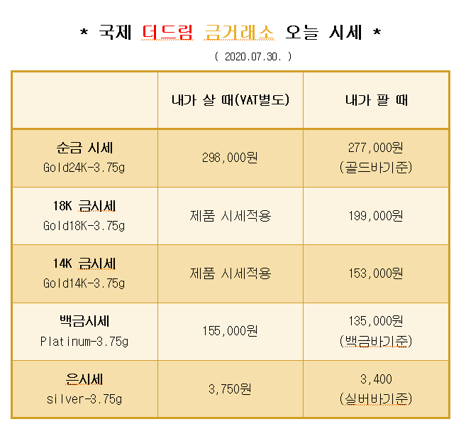  * 대구 칠곡 국제 더드림 금거래소에서 알려드리는 오늘의 금 시세 *