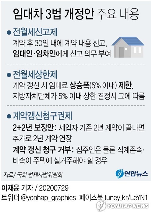  임대차3법이란? Q&A 및 각종 Case 별 총정리