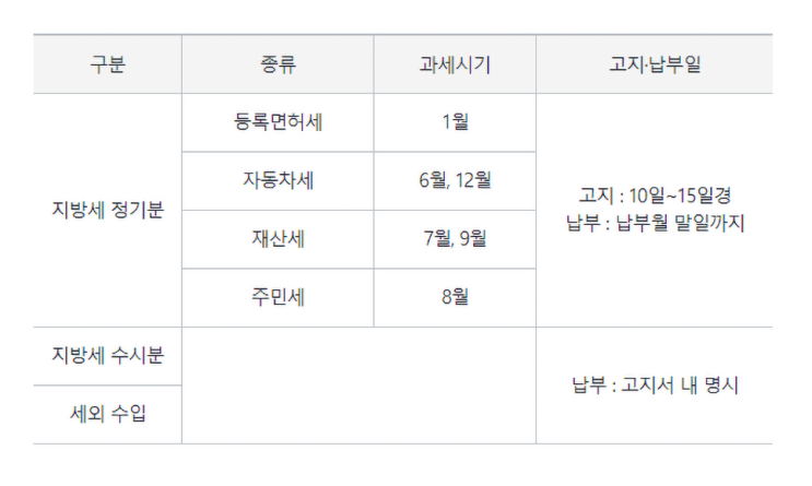  삼성카드, 재산세 및 지방세 노트20외 커피 이벤트