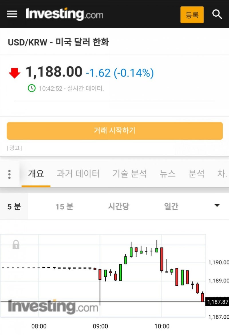 미국 달러 환전 (키움 환전우대 95% 적용) : 네이버 블로그