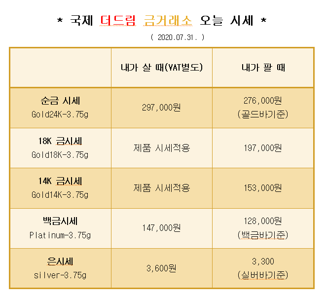  * 대구 칠곡 국제 더드림 금거래소에서 알려드리는 오늘의 금 시세 *