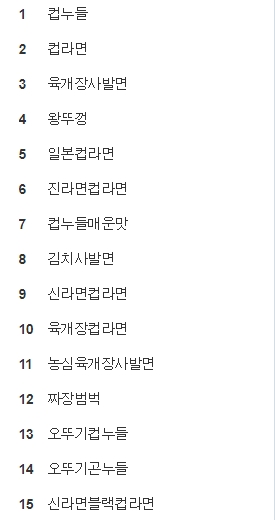  앵그리 짜파구리 큰컵 이건 못참지일단 지르고 봅시다.