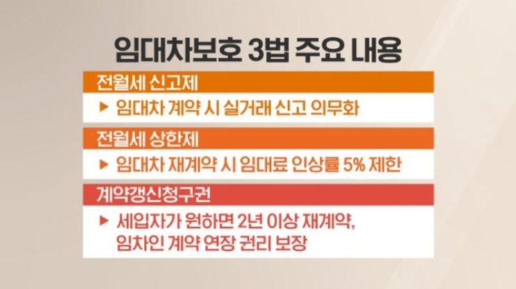  임대차3법 알아보기 /전월세신고제, 전월세상한제, 계약갱신청구권 내용과 시행시기