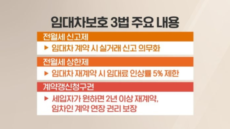 임대차3법 알아보기 /전월세신고제, 전월세상한제, 계약갱신청구권 내용과 시행시기