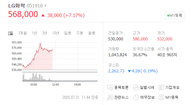 엘지화학 주가 전망, 2분기 영업이익 5,716억원 전기차 배터리 흑자 전환