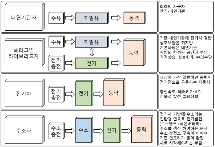  수소차 전기차 친환경차 미래의 승자는 누구일까 그러면 하이브리드차는 어떨까 하일리온 Hyliion 니콜라 Nikola