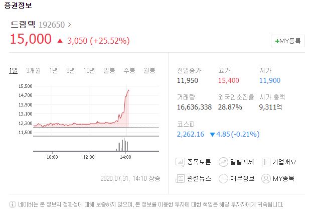 [주식투자 재테크] 드림텍, 코로나19 무상증자 판별 전자코, 갤럭시폴드2 정전식 지문인식센서 공급, 나무가 인수