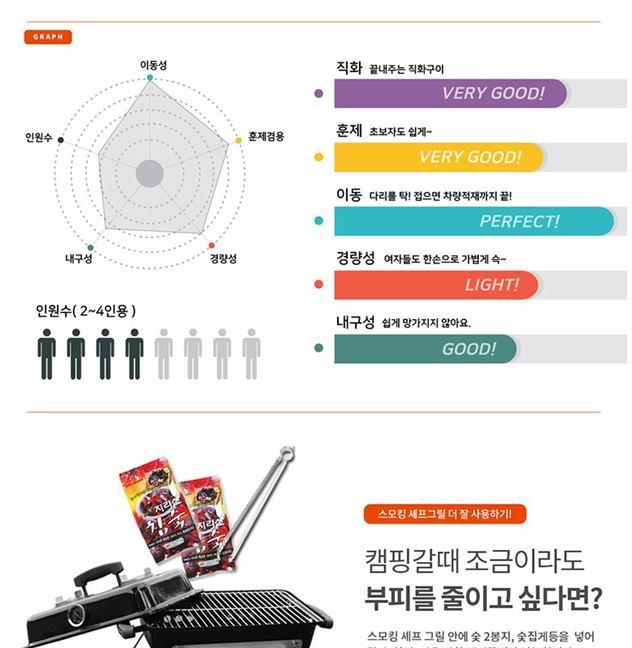 [할인제품] 꾸버스 모킹셰프 바베큐그릴 캠핑 화로대 블랙 2020년 07월 31일 기준 48,900 원 !