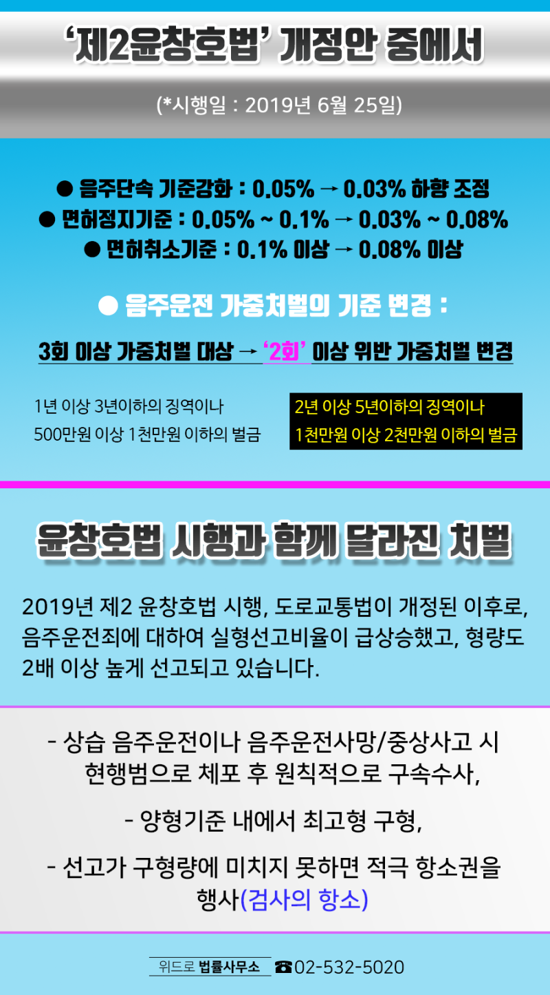 음주운전징역 실형 법정구속 2