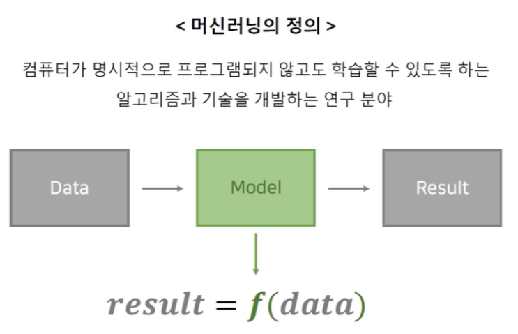  R프로그래밍과 머신러닝의 이해